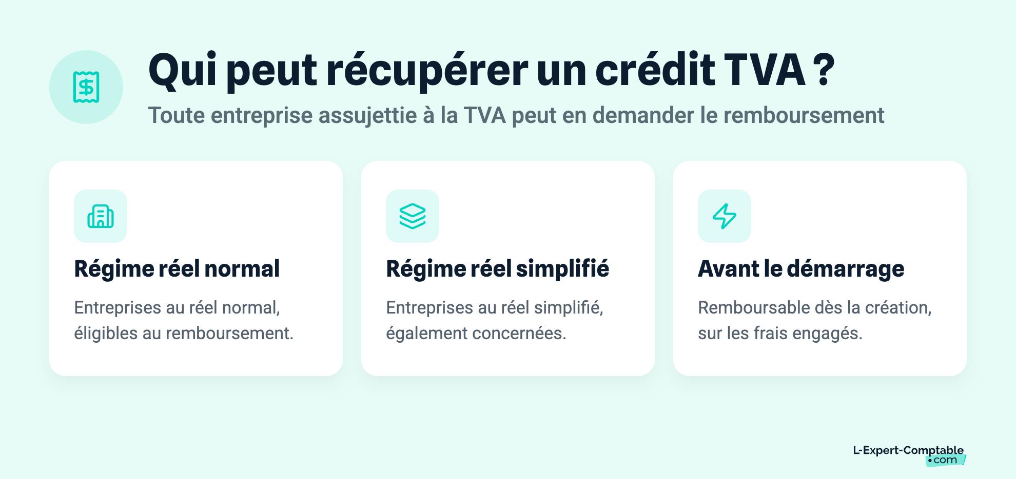Qui peut récupérer un crédit TVA ?
